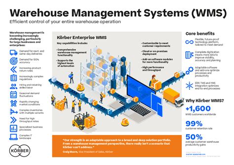 Top Benefits of Using KÃ¶rber Supply Chain Management Software